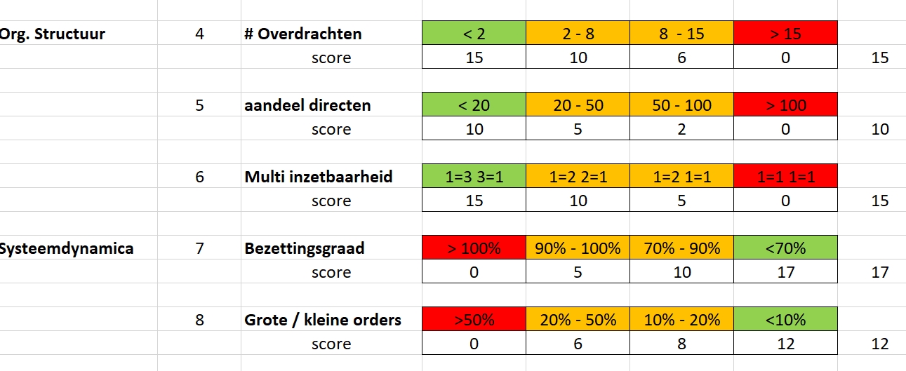 Nieuw bij LeanTeam: QRM Assessment als QRM Intro