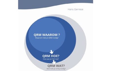 QRM Waarom & Hoe ? (Gratis e-book)